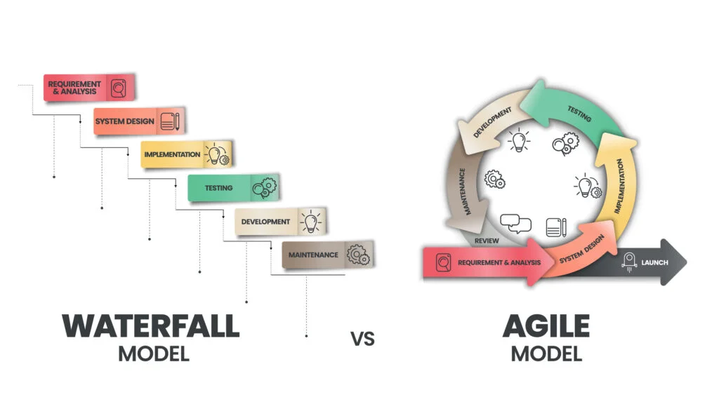 Agile Vs Waterfall web site planning