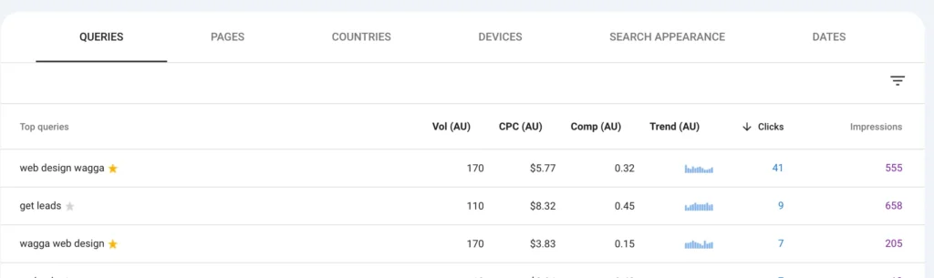 Keywords that rank, clicks and imporessions