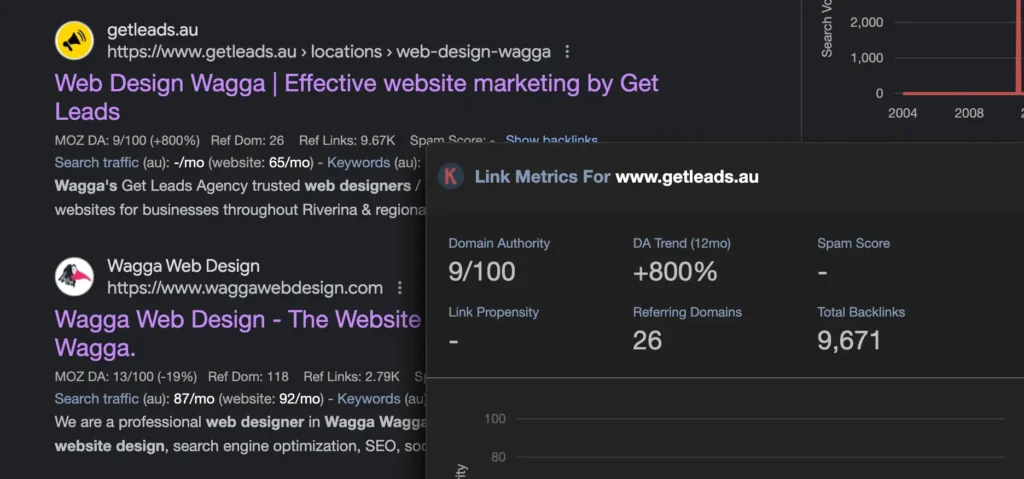 Web Design Wagga Search and Competitor rankings